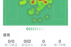 队内身价最高,佐野海舟本场数据:1次助攻,1关键传球,2次拦截